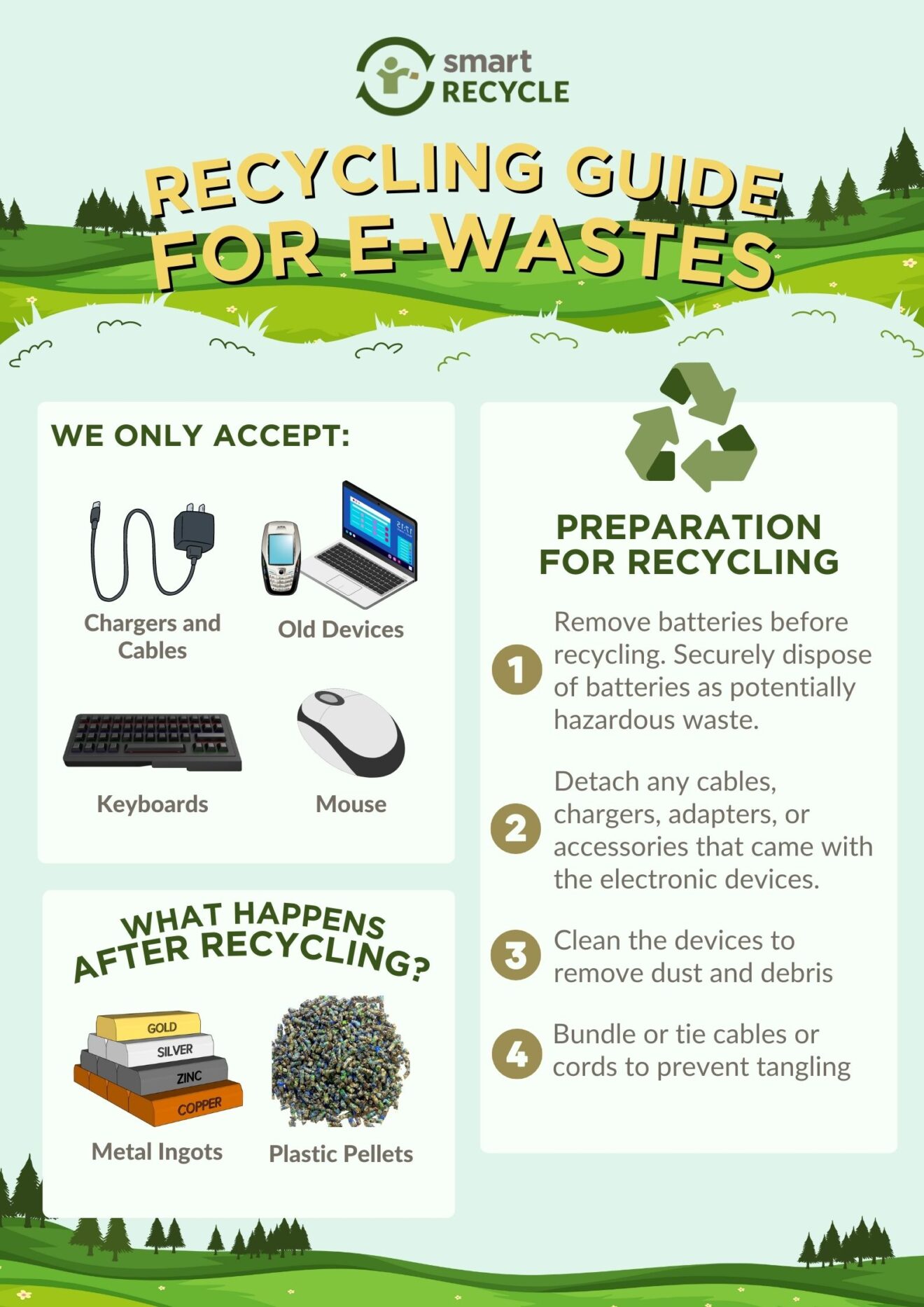 E-waste – Smart Recycle