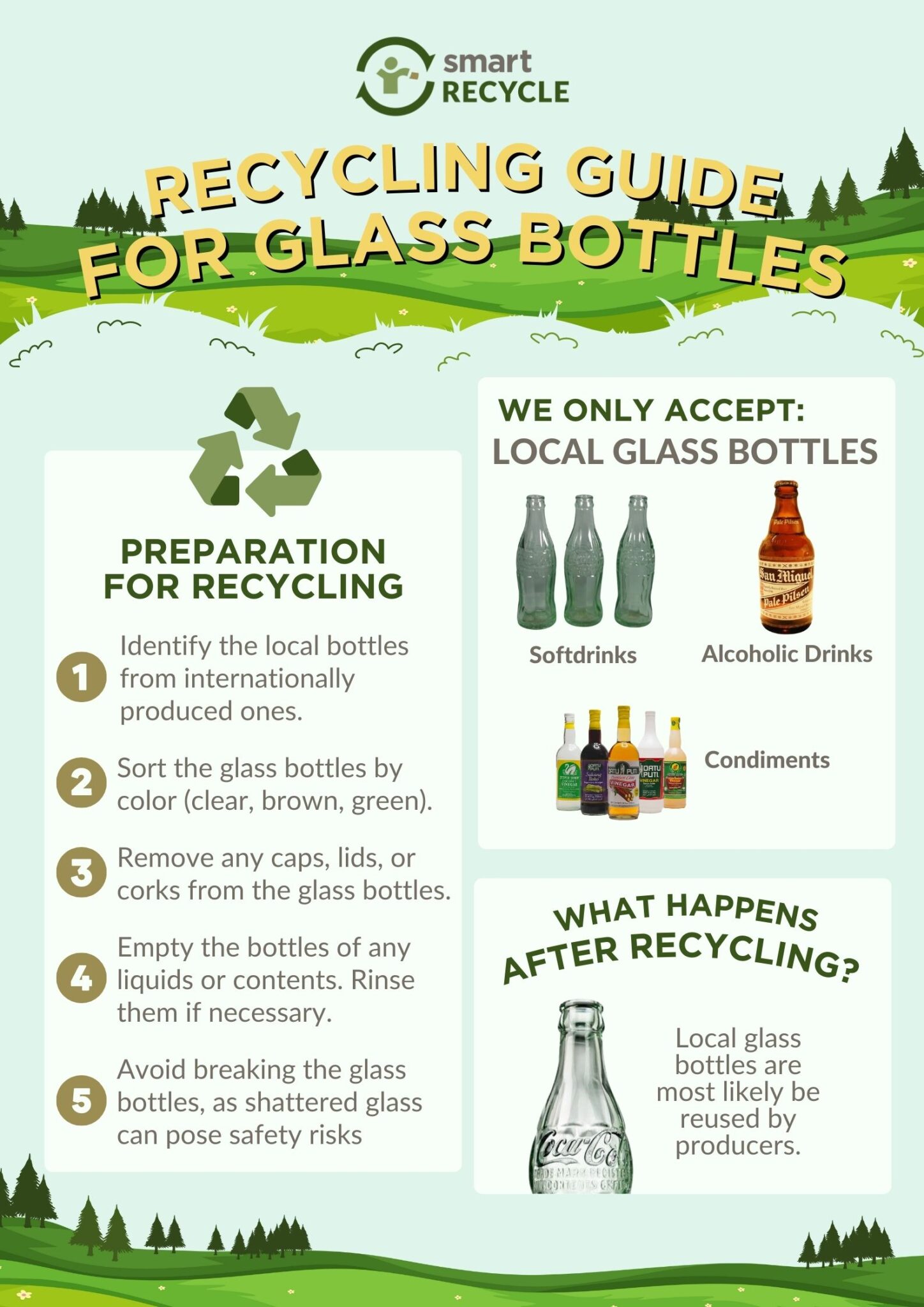 Glass Smart Recycle   Glass Bottles 1448x2048 